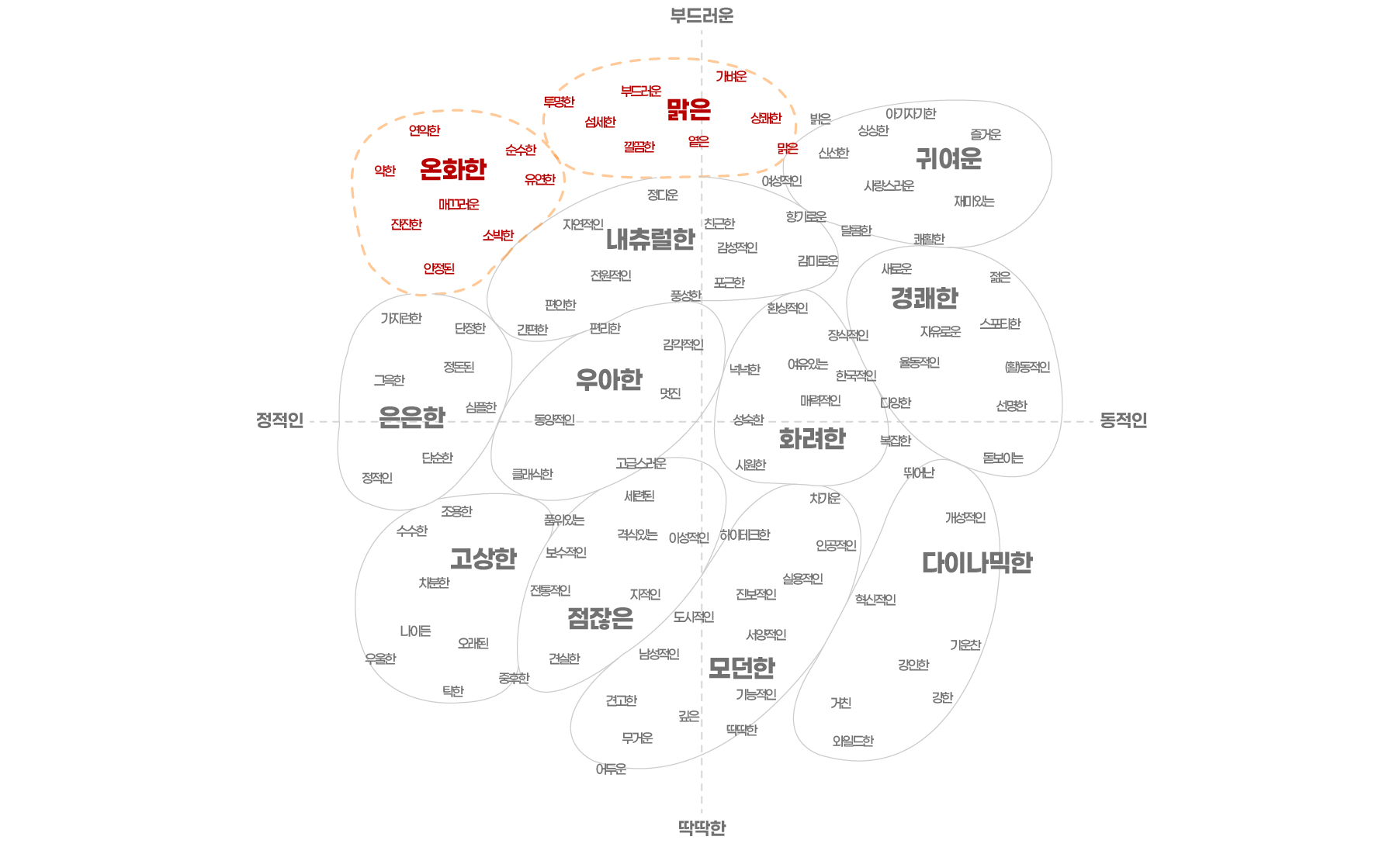IRI Keywords
