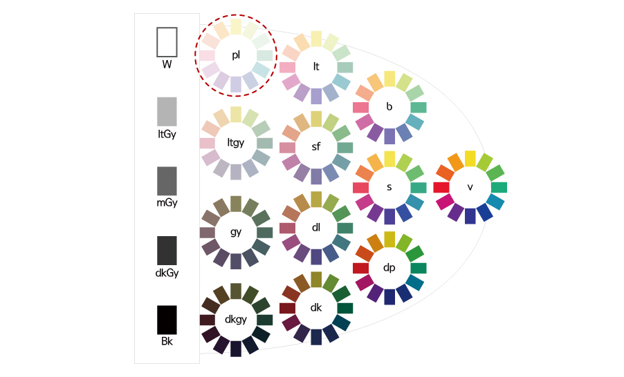 PCCS Tone Map